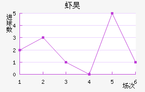 Ϻ̵껨