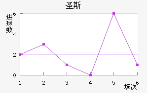 ʥ˹