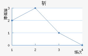 նǽ