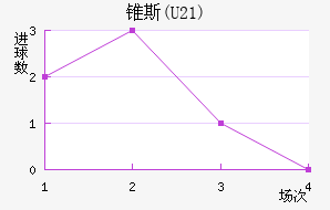 ׶˹(U21)