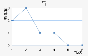 ն