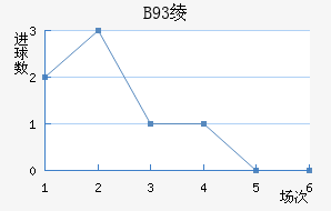 B93籾