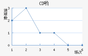 CDӴ