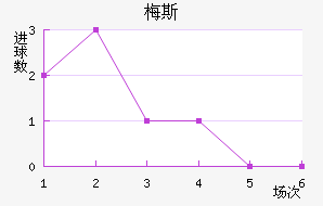 ÷˹