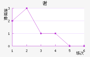 лƶ