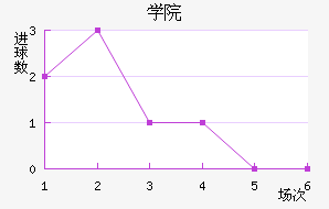ѧԺ