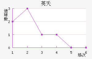Ӣز޸