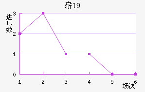 ոU19