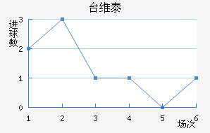 ̨ά̩