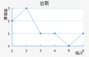 ڱ˹Ͻ