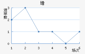 溣׽