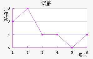 ŵ޵½