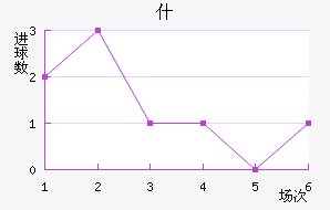 ʲŵ½