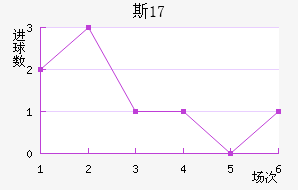 ˹U17