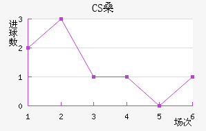 CSɣ̭