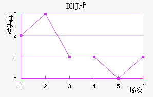 DHJ˹ɳǽ