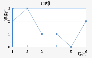 CDά(SPA)