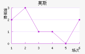 Ī˹˹ʹ