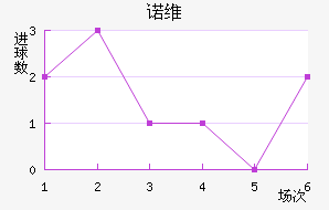 ŵάǽ