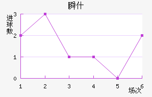 ˲ʲ
