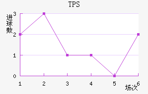 TPS