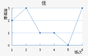 ֶ