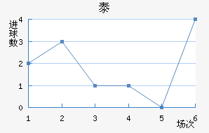 ̩½