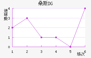 ɣ˹DG