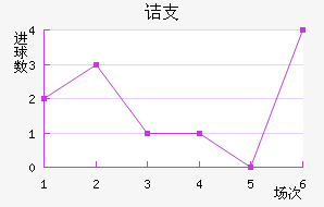 ڵ֧