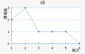 ABɪ