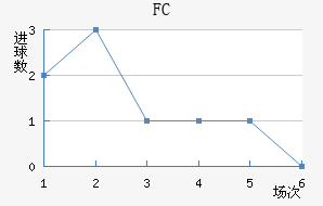 ׶FC