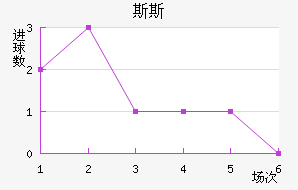 ˹˹½