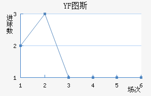 YF ͼ˹