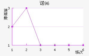 ŵ96