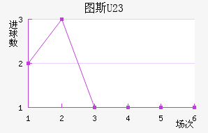 ͼ˹U23