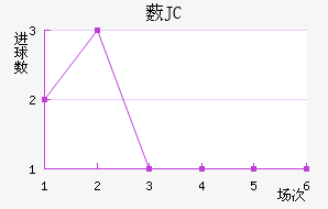 ޴JC