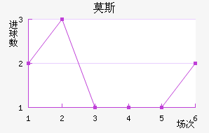 Ī˹˹ʹ