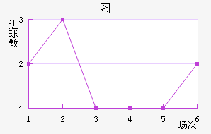 ϰ