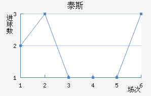 ̩˹