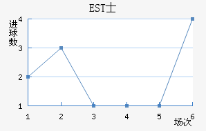 ESTʿ