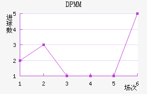 DPMM