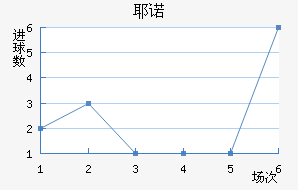 Үŵ½
