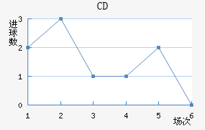 CDؽ