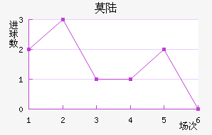 Ī˹½