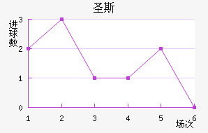 ʥ˹