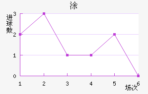 Ϳʽ