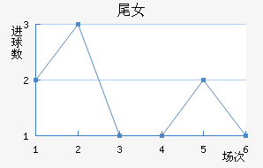 βŮ