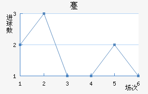 忨