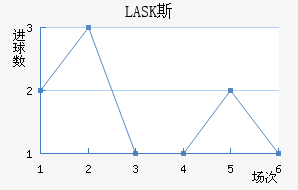 LASK˹
