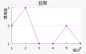 Ͷ˹